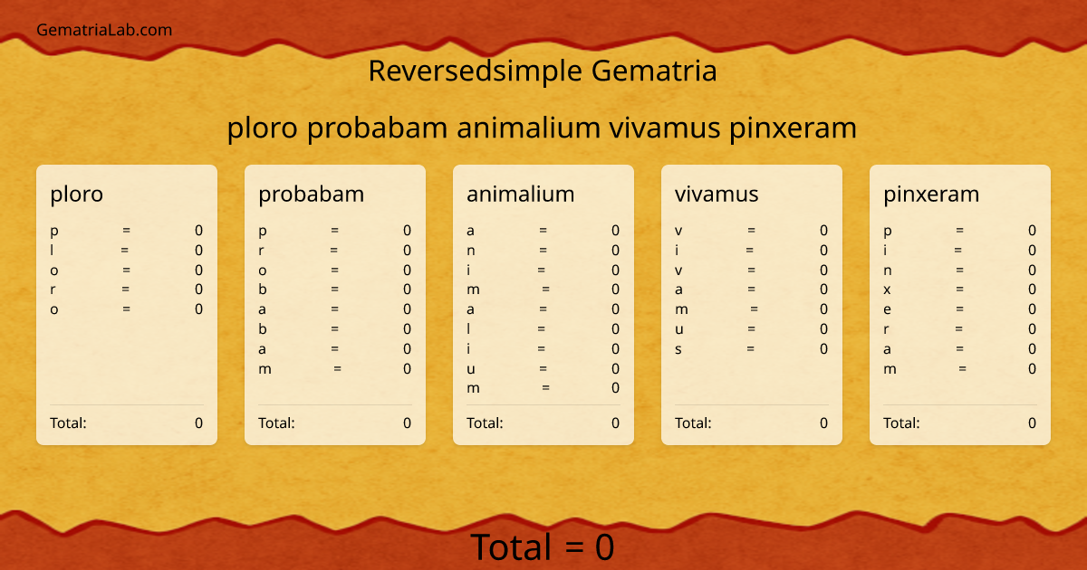 ploro probabam animalium vivamus pinxeram in reversedsimple Gematria